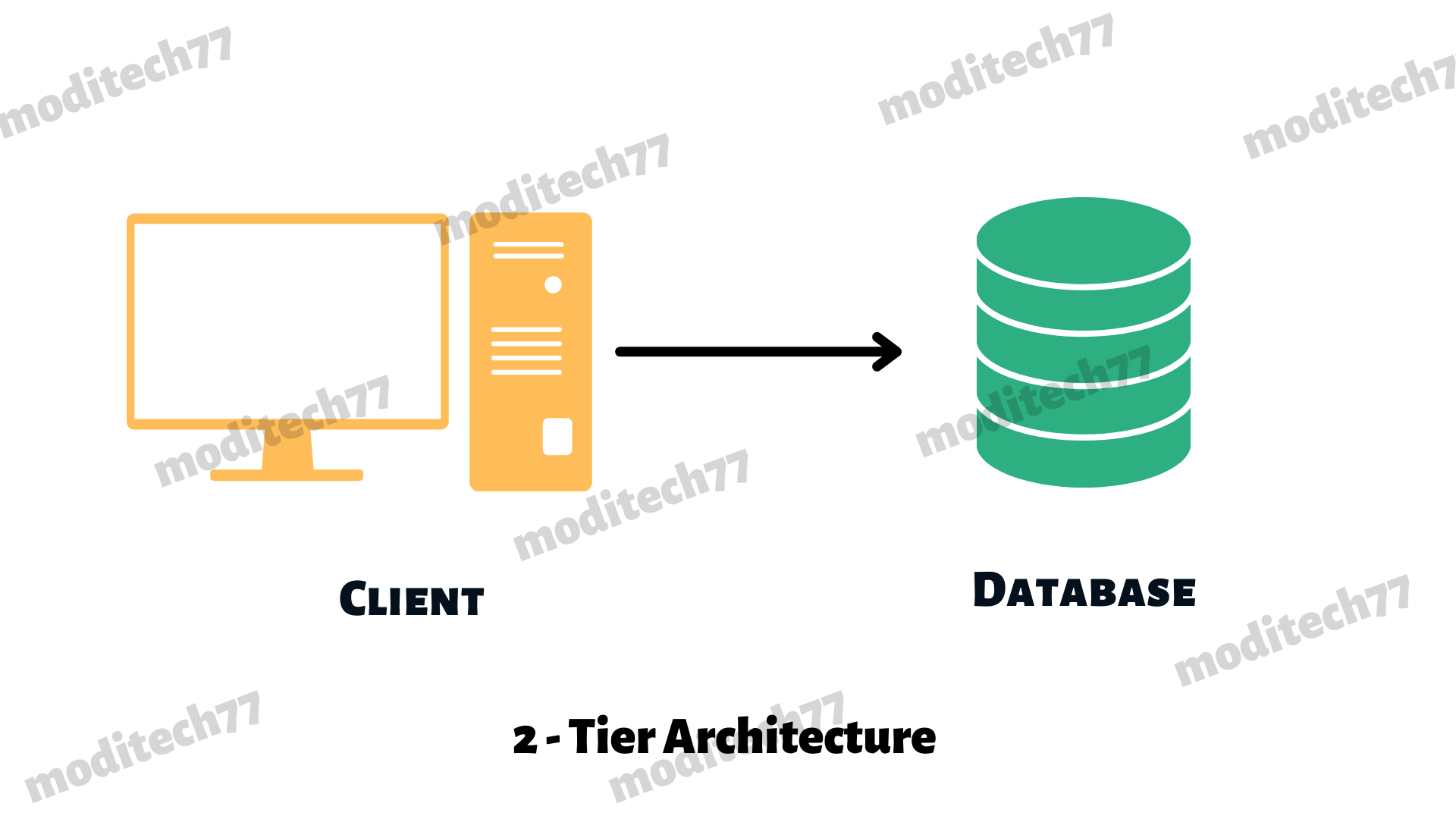 2-Tier-Architecture