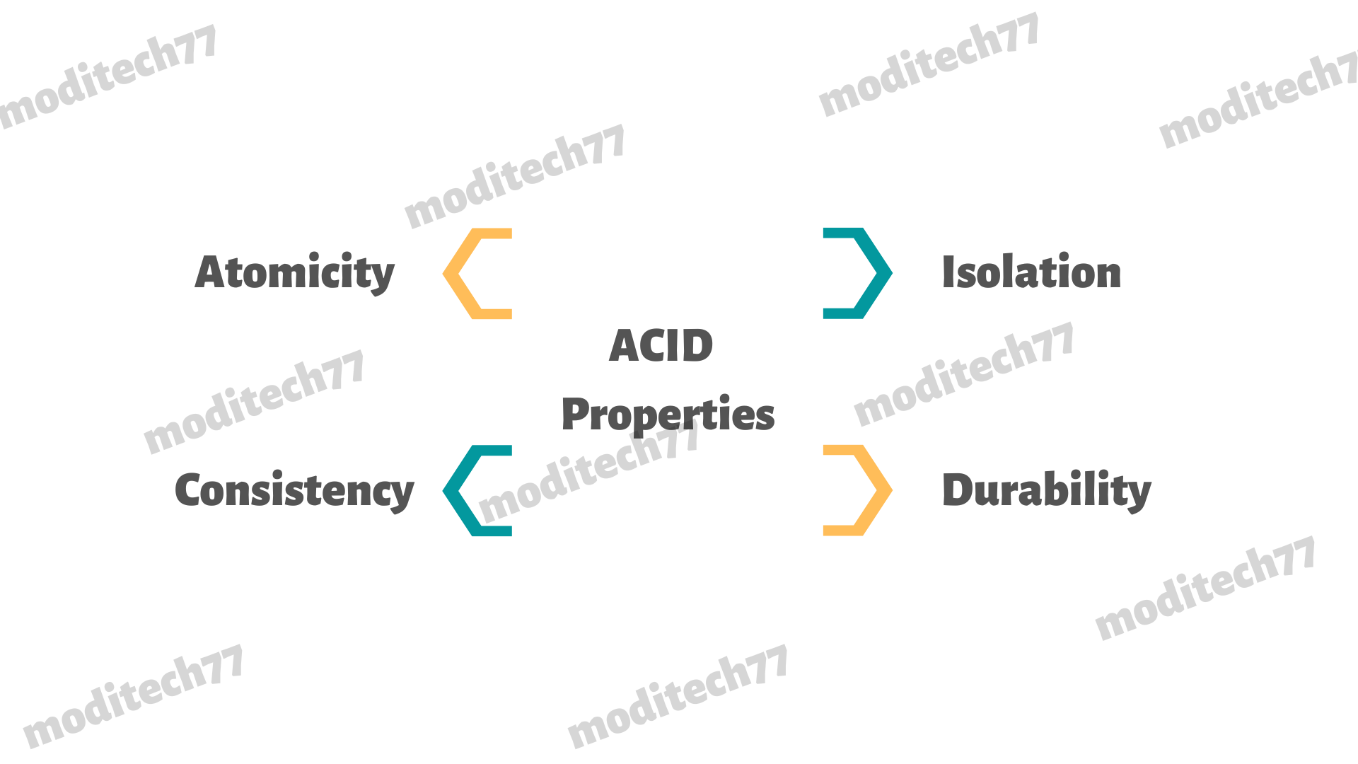 acid-properties-in-dbms