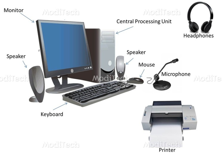 Components Of Computers