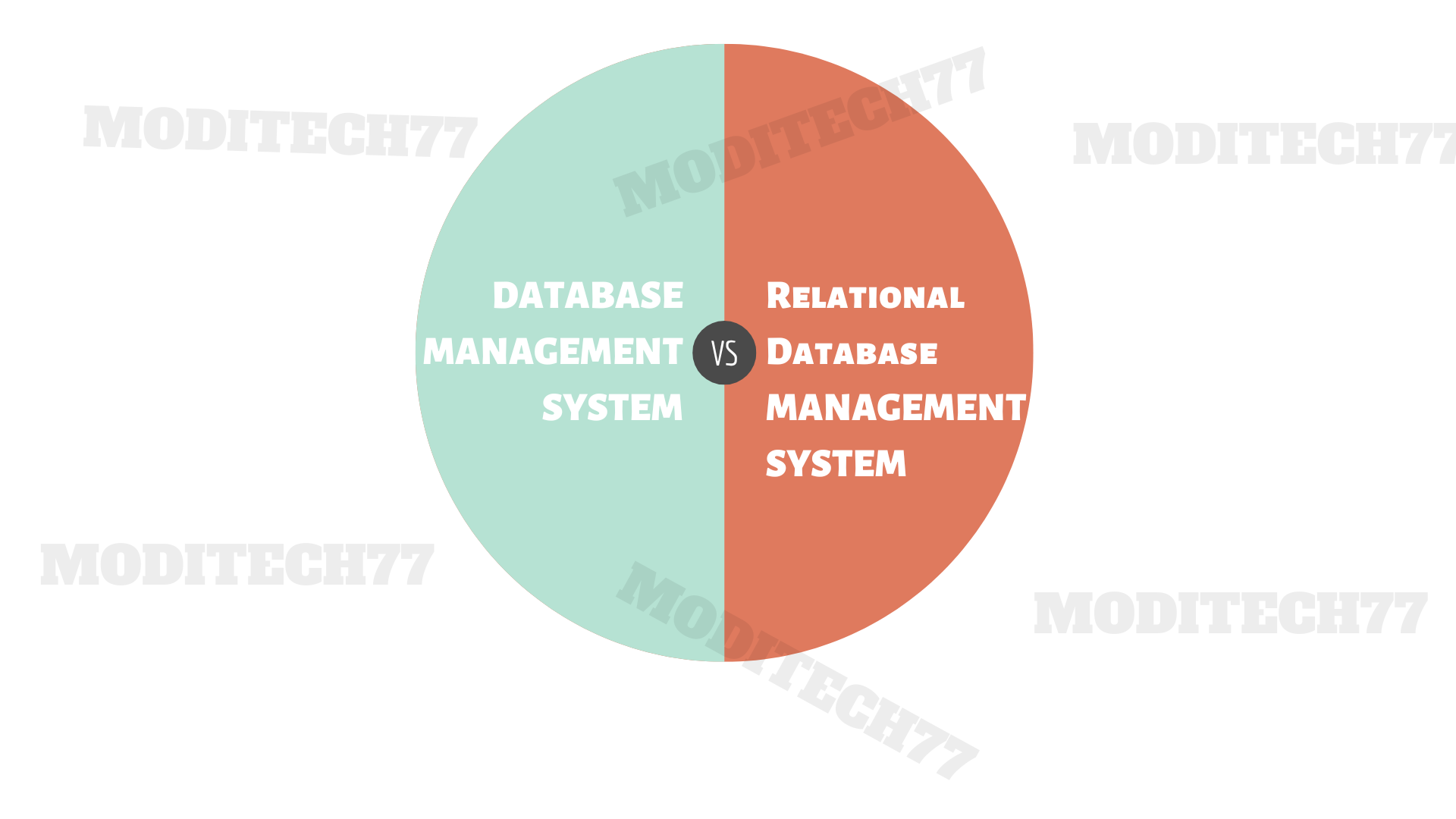 RDBMS VS DBMS