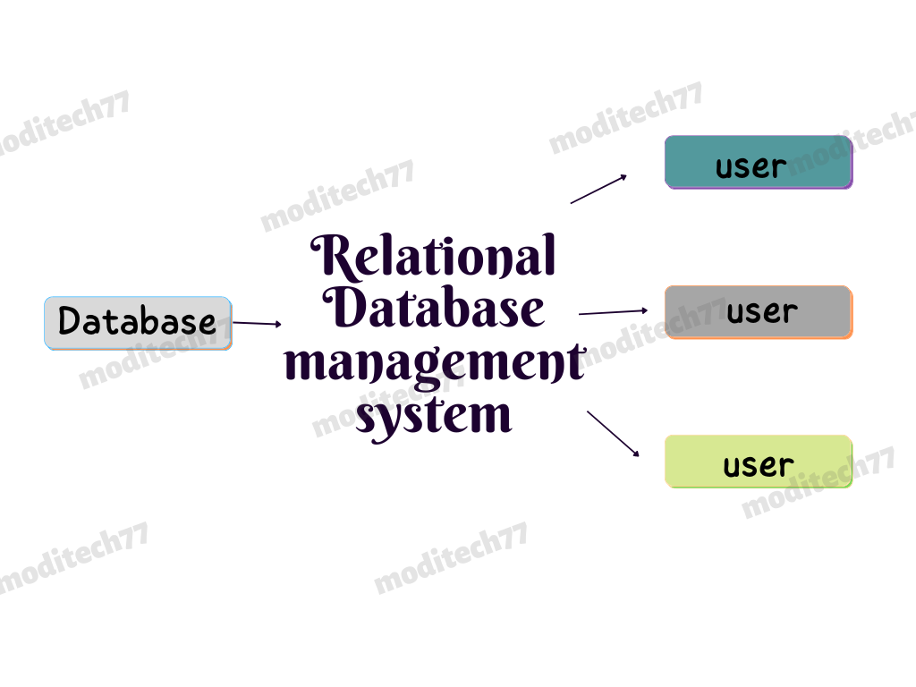 Rdbms
